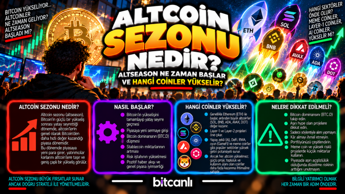 Altcoin Sezonu Nedir? Altseason Ne Zaman Başlar ve Hangi Coinler Yükselir?